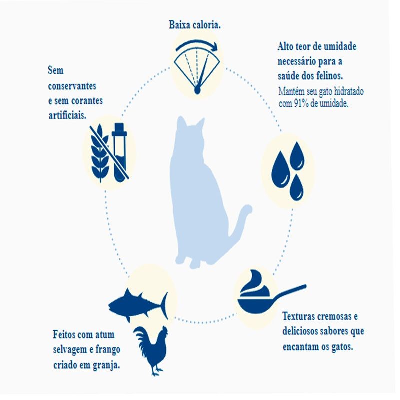 Petisco Churu Para Gatos Adultos Sabor Atum com Salmão 56g