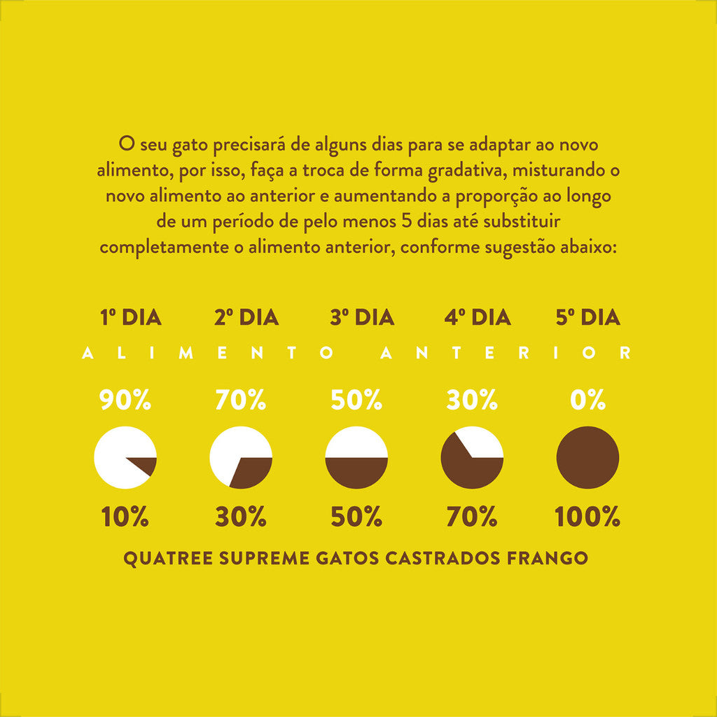Ração Quatree Supreme Gatos Castrados Frango e Batata Doce - 10,1Kg