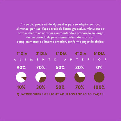Ração Quatree Supreme Light Cães Adultos - 3Kg