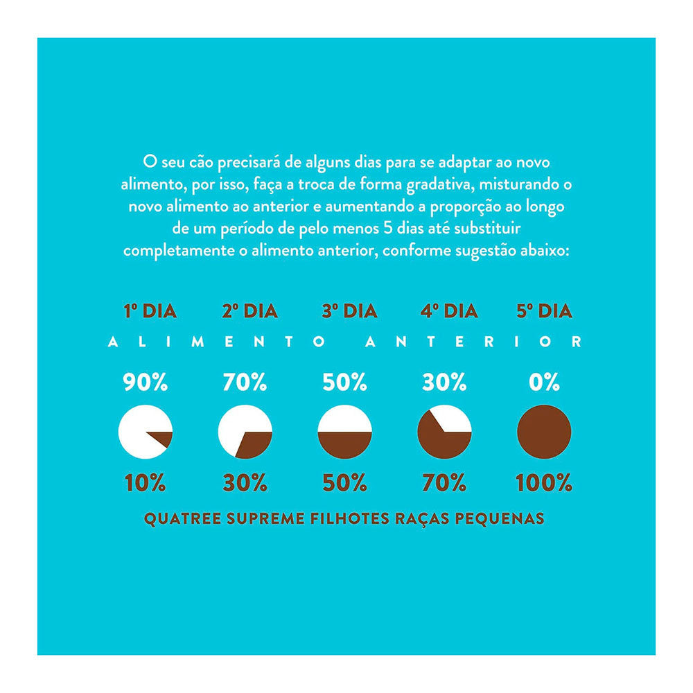 Ração Quatree Supreme Cães Filhotes Raças Pequenas Frango e Batata Doce 3kg