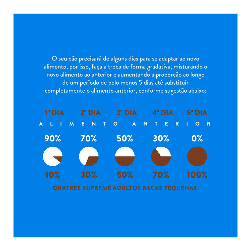 Ração Quatree Supreme Cães Adultos Raças Pequenas Frango e Batata Doce 3kg