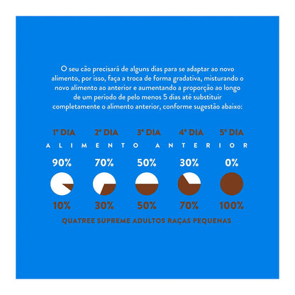 Ração Quatree Supreme Cães Adultos Raças Pequenas Frango e Batata Doce 3kg