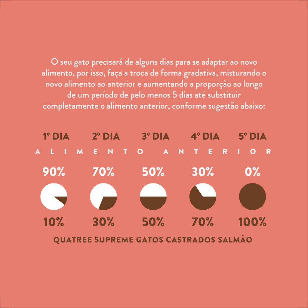 Ração Quatree Supreme Gatos Castrados Salmão e Batata Doce - 10,1Kg