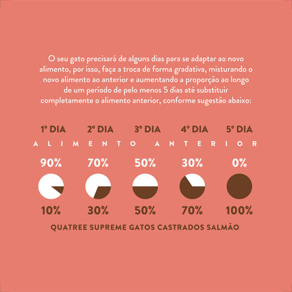 Ração Quatree Supreme Gatos Castrados Salmão e Batata Doce - 10,1Kg