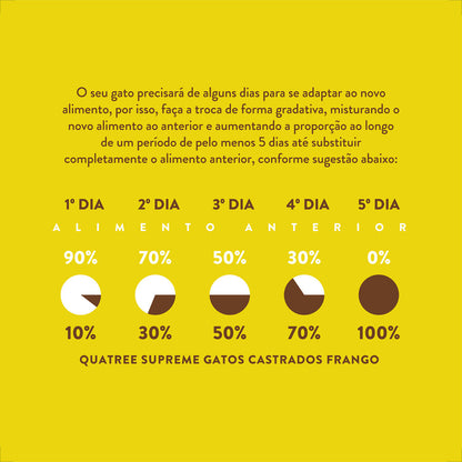 Ração Quatree Supreme Gatos Castrados Frango e Batata Doce - 10,1Kg